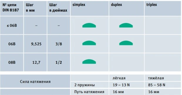Пластиковые системы натяжения Murtfeldt