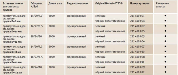 Ограждающие направляющие
