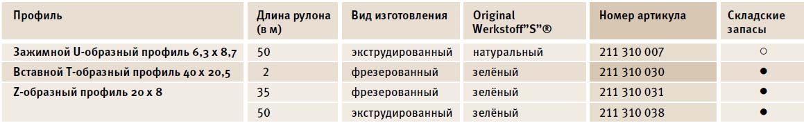 Профили для модульных Секционных конвейеров