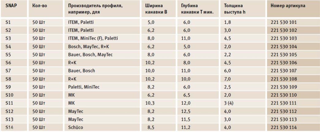 Совместимость с профилями разных производителей