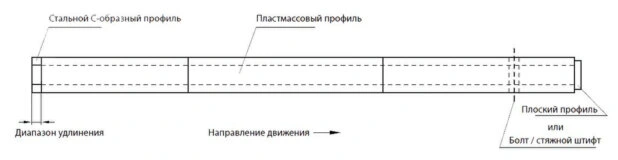 Стальные c-образные профили